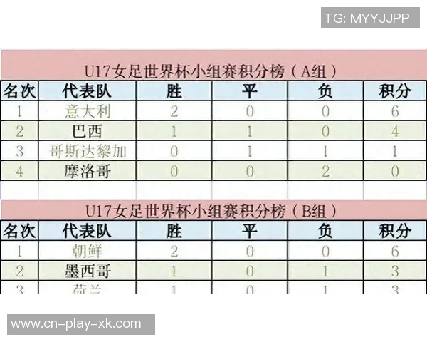 U17女足世界杯C组第三轮厄瓜多尔对阵中国队首发阵容正式公布