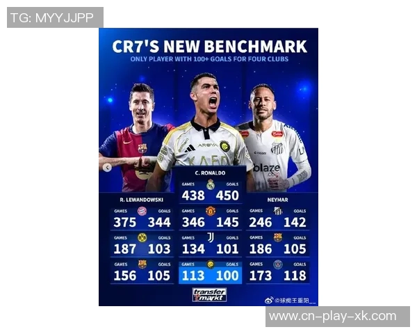 C罗创纪录223场国际比赛出场次数领跑本世纪球员榜单